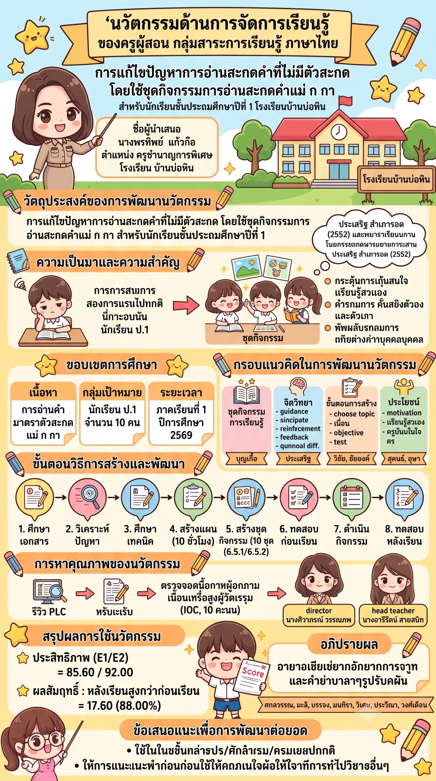 ผลงานนวัตกรรมของ นางพรทิพย์ แก้วก๊อ
