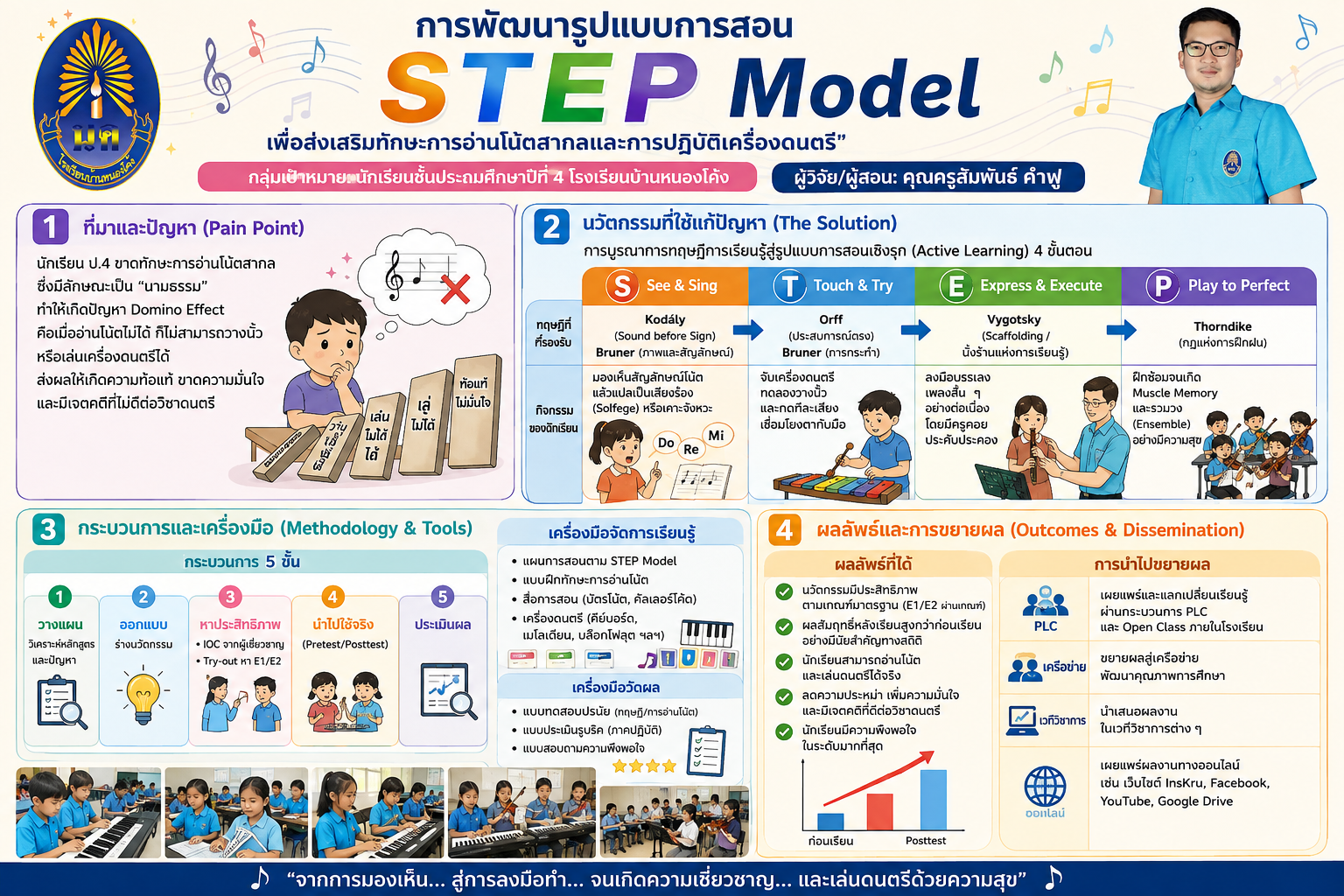 STEP Model