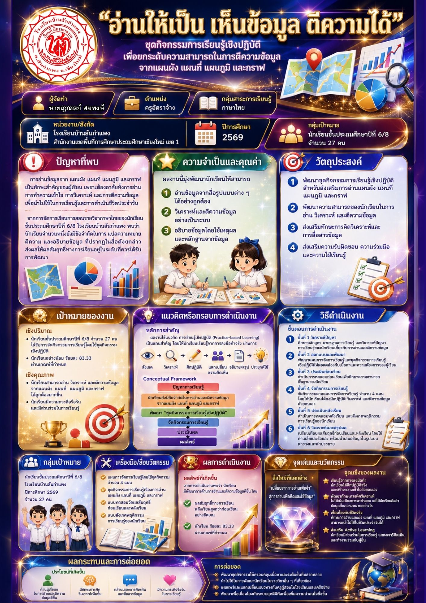 ผลงานนวัตกรรมของ นายสุวดลย์ สมพงษ์