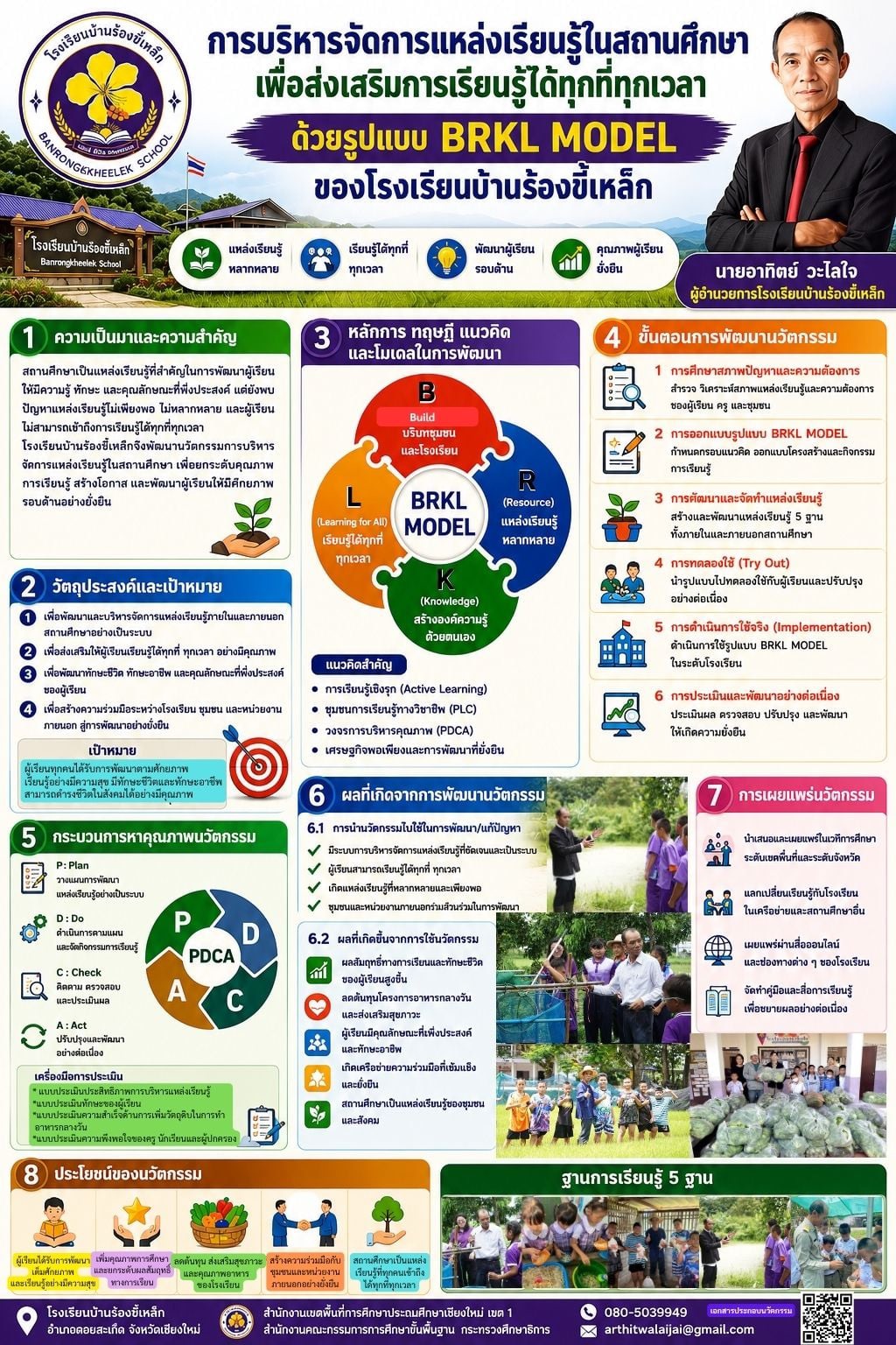 การบริหารจัดการแหล่งเรียนรู้ในสถานศึกษาเพื่อส่งเสริมการเรียนรู้ได้ทุกที่ทุกเวลา ด้วยรูปแบบ BRKL MODELของโรงเรียนบ้านร้องขี้เหล็ก