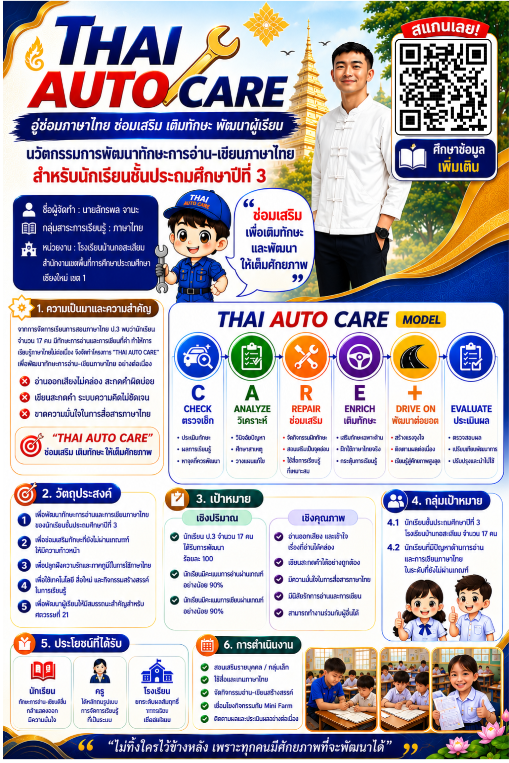 ผลงานนวัตกรรมของ นายลัทธพล จานะ