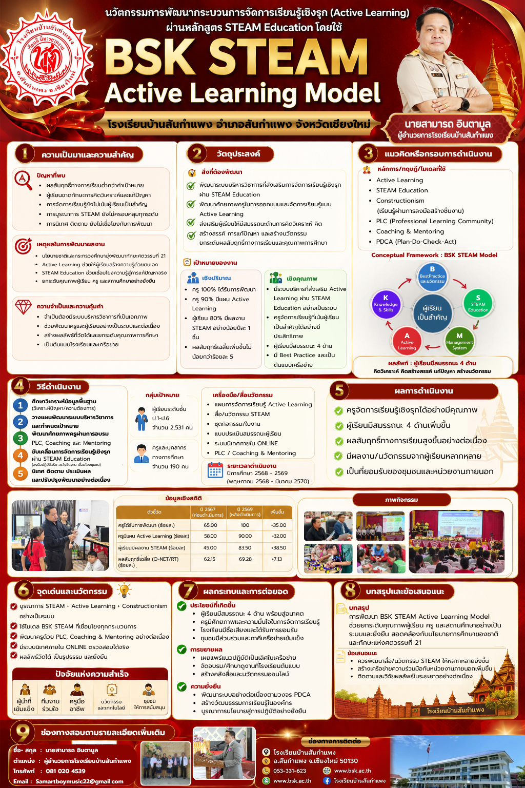 การพัฒนากระบวนการจัดการเรียนรู้เชิงรุก (Active Learning) ผ่านหลักสูต STEAM Education ของโรงเรียนบ้านสันกำแพงอำเภอสันกำแพง จังหวัดเชียงใหม่