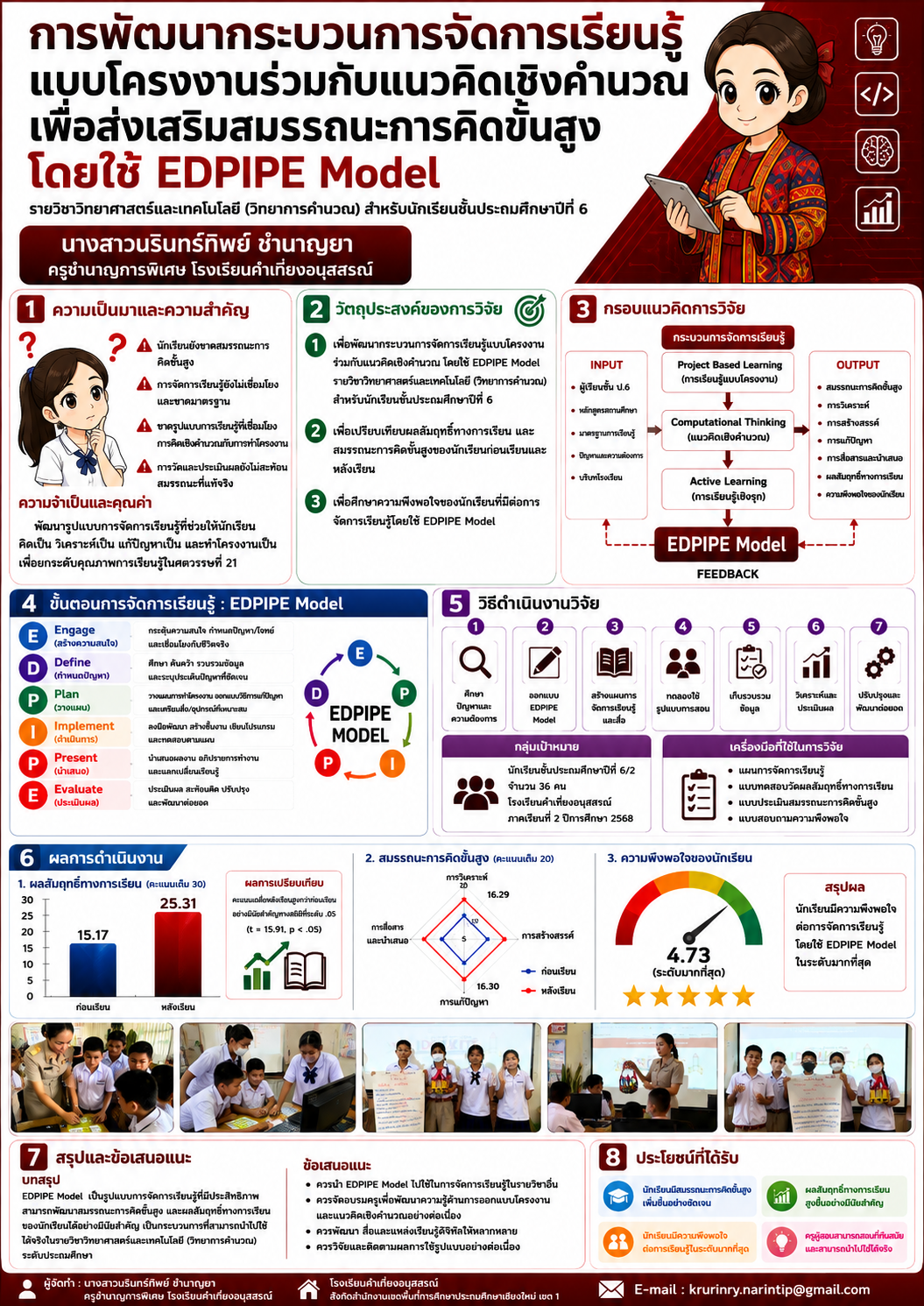 การพัฒนากระบวนการจัดการเรียนรู้แบบโครงงานร่วมกับแนวคิดเชิงคำนวณ เพื่อส่งเสริมสมรรถนะการคิดขั้นสูง โดยใช้ EDPIPE Model รายวิชาวิทยาศาสตร์และเทคโนโลยี (วิทยาการคำนวณ) สำหรับนักเรียนชั้นประถมศึกษาปีที่ 6