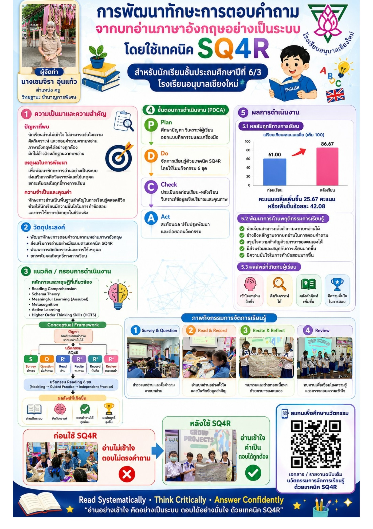 การพัฒนาทักษะการตอบคำถามจากบทอ่านภาษาอังกฤษอย่างเป็นระบบโดยใช้เทคนิค SQ4R