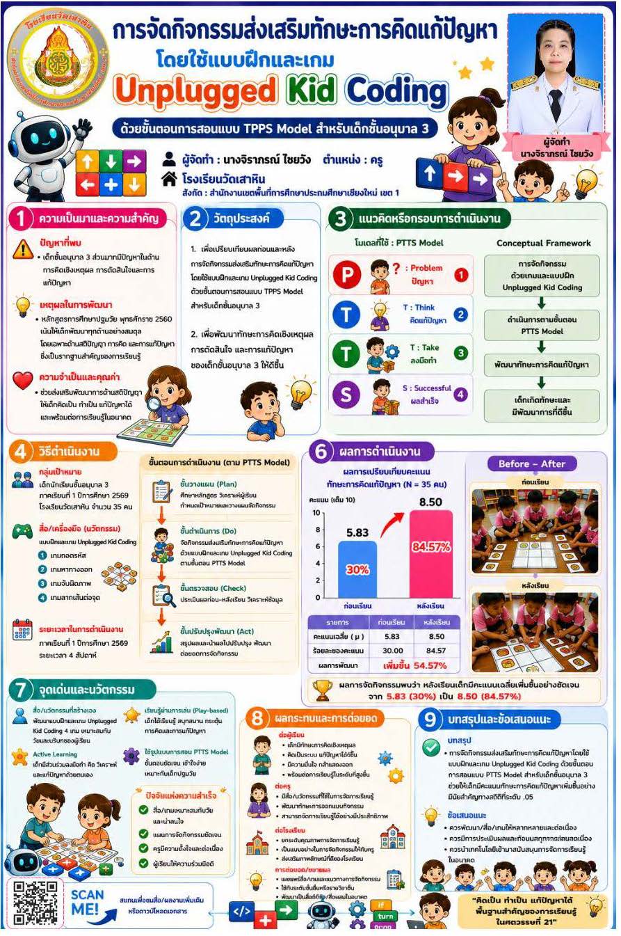 การจัดกิจกรรมส่งเสริมทักษะการคิดแก้ปัญหาโดยใช้แบบฝึกและเกมunplugged kid coding สำหรับ เด็กปฐมวัย ชั้นอนุบาล 3 โรงเรียนวัดเสาหิน