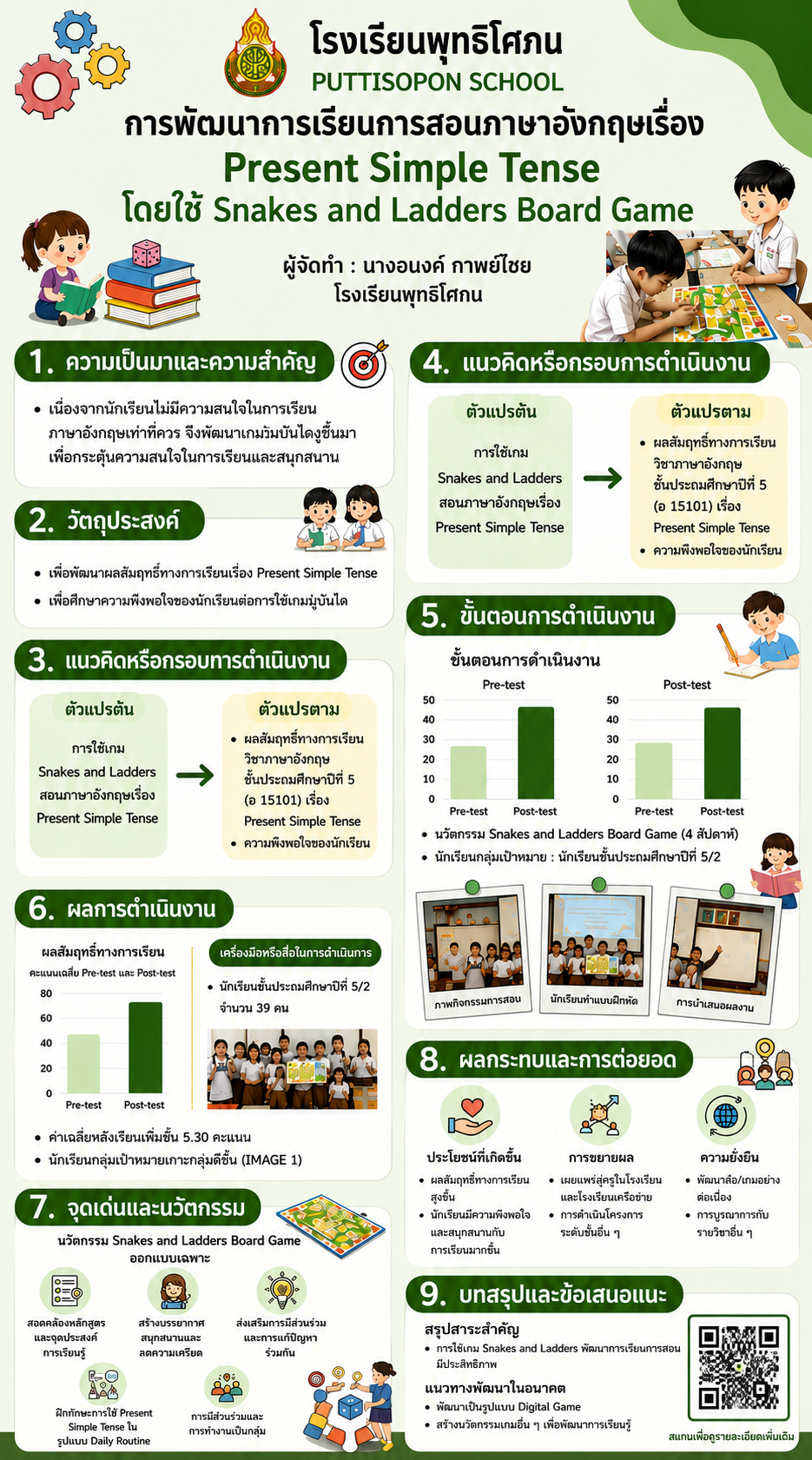 ผลงานนวัตกรรมของ นางอนงค์ กาพย์ไชย