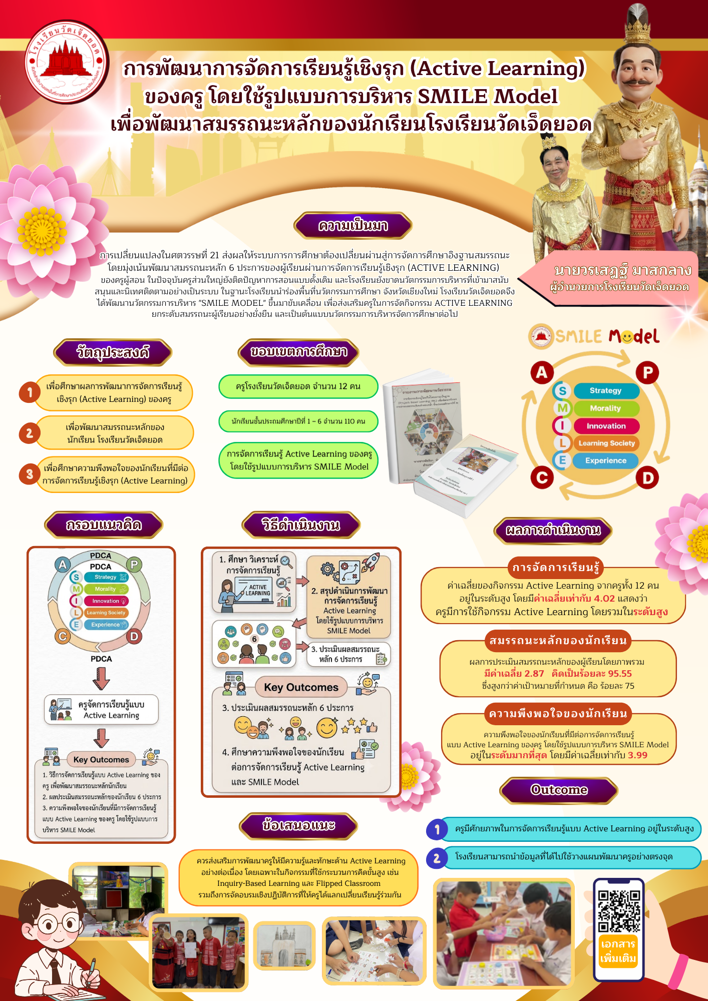 การพัฒนาการจัดการเรียนรู้เชิงรุก (Active Learning) ของครู โดยใช้รูปแบบการบริหาร SMILE Model เพื่อพัฒนาสมรรถนะหลักของนักเรียน โรงเรียนวัดเจ็ดยอด
