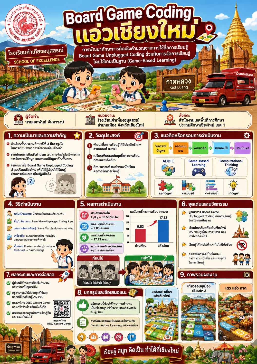 ผลงานนวัตกรรมของ นายเอกพันธ์ จันทาวงษ์