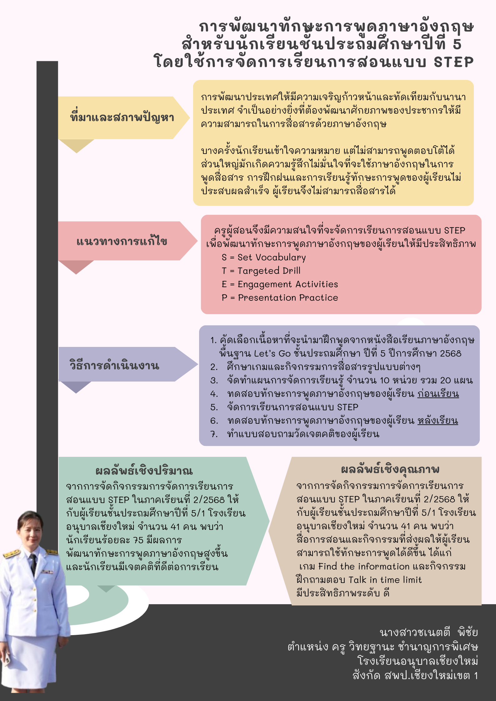 ผลงานนวัตกรรมของ นางสาวชเนตตี พิชัย