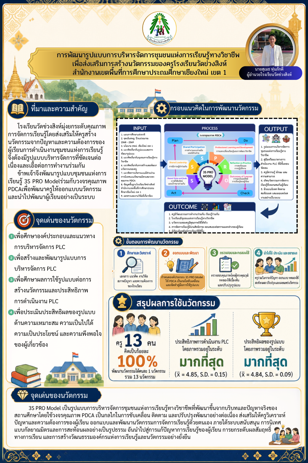 การพัฒนารูปแบบการบริหารจัดการชุมชนแห่งการเรียนรู้ทางวิชาชีพ เพื่อส่งเสริมการสร้างนวัตกรรมของครูโรงเรียนวัดข่วงสิงห์ สำนักงานเขตพื้นที่การศึกษาประถมศึกษาเชียงใหม่ เขต 1
