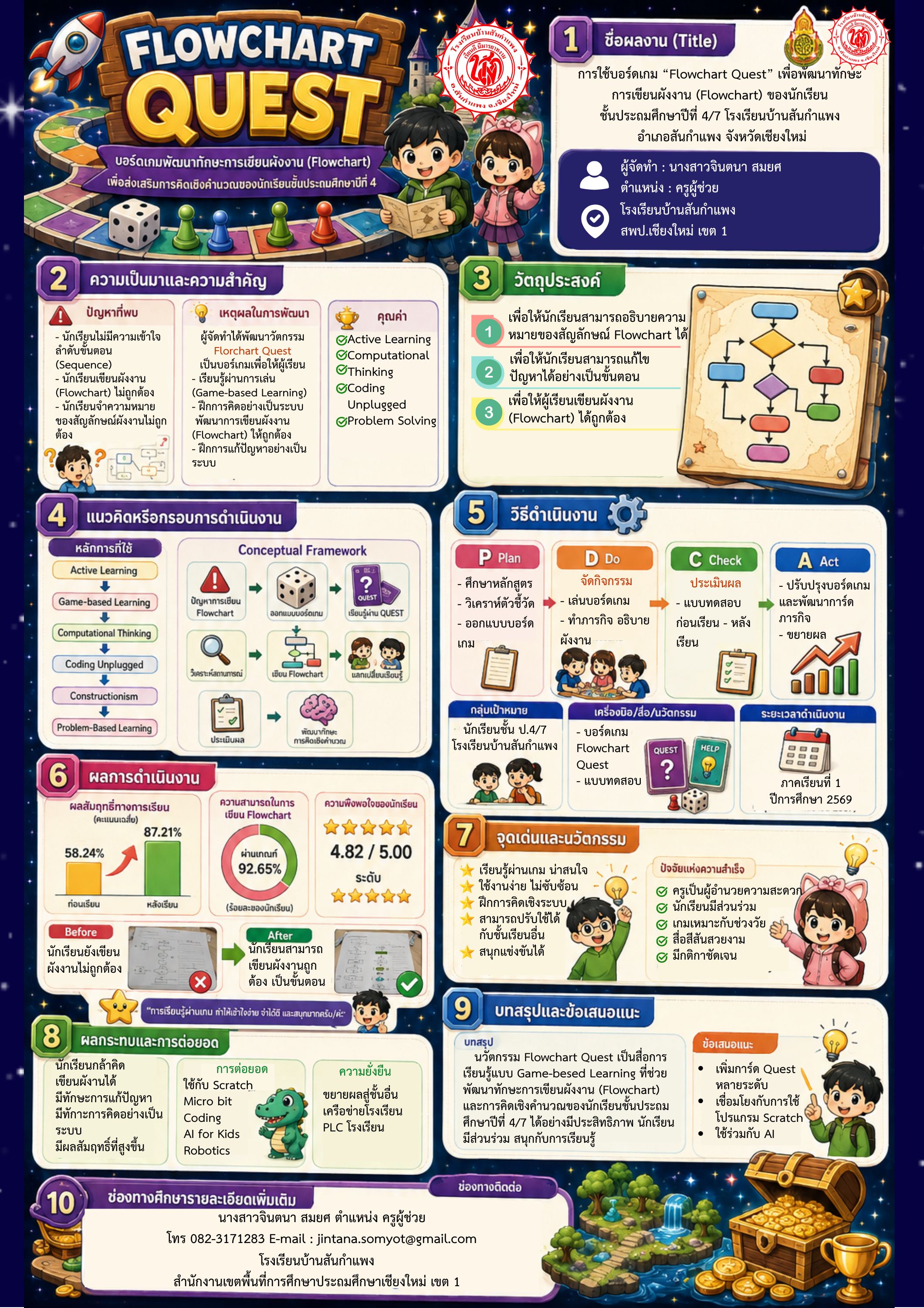 การใช้บอร์ดเกม “Flowchart Quest” เพื่อพัฒนาทักษะการเขียนผังงาน (Flowchart) ของนักเรียนชั้นประถมศึกษาปีที่ 4/7 โรงเรียนบ้านสันกำแพง อำเภอสันกำแพง จังหวัดเชียงใหม่