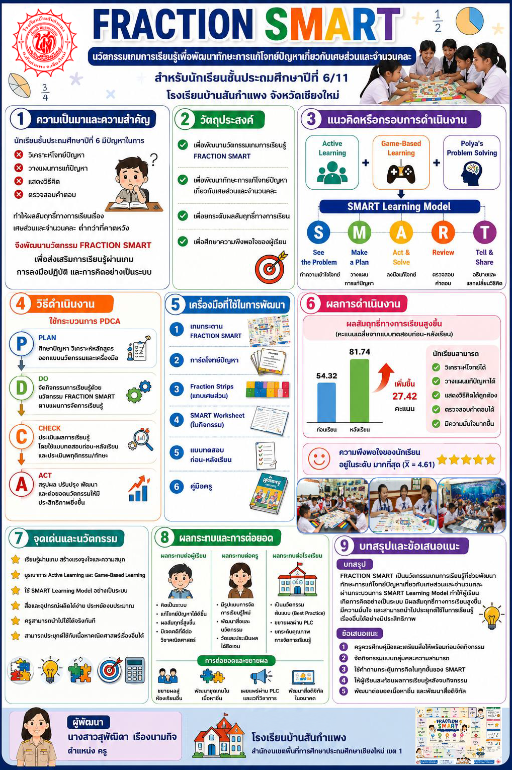 FRACTION SMART : นวัตกรรมเกมการเรียนรู้เพื่อพัฒนาทักษะการแก้โจทย์ปัญหาเกี่ยวกับเศษส่วนและจำนวนคละ สำหรับนักเรียนชั้นประถมศึกษาปีที่ 6 โรงเรียนบ้านสันกำแพง