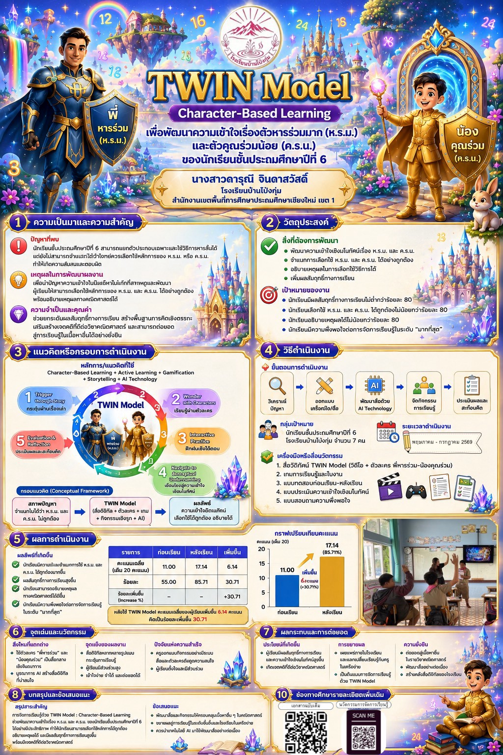 ผลงานนวัตกรรมของ นางสาวดารุณี จินดาสวัสดิ์