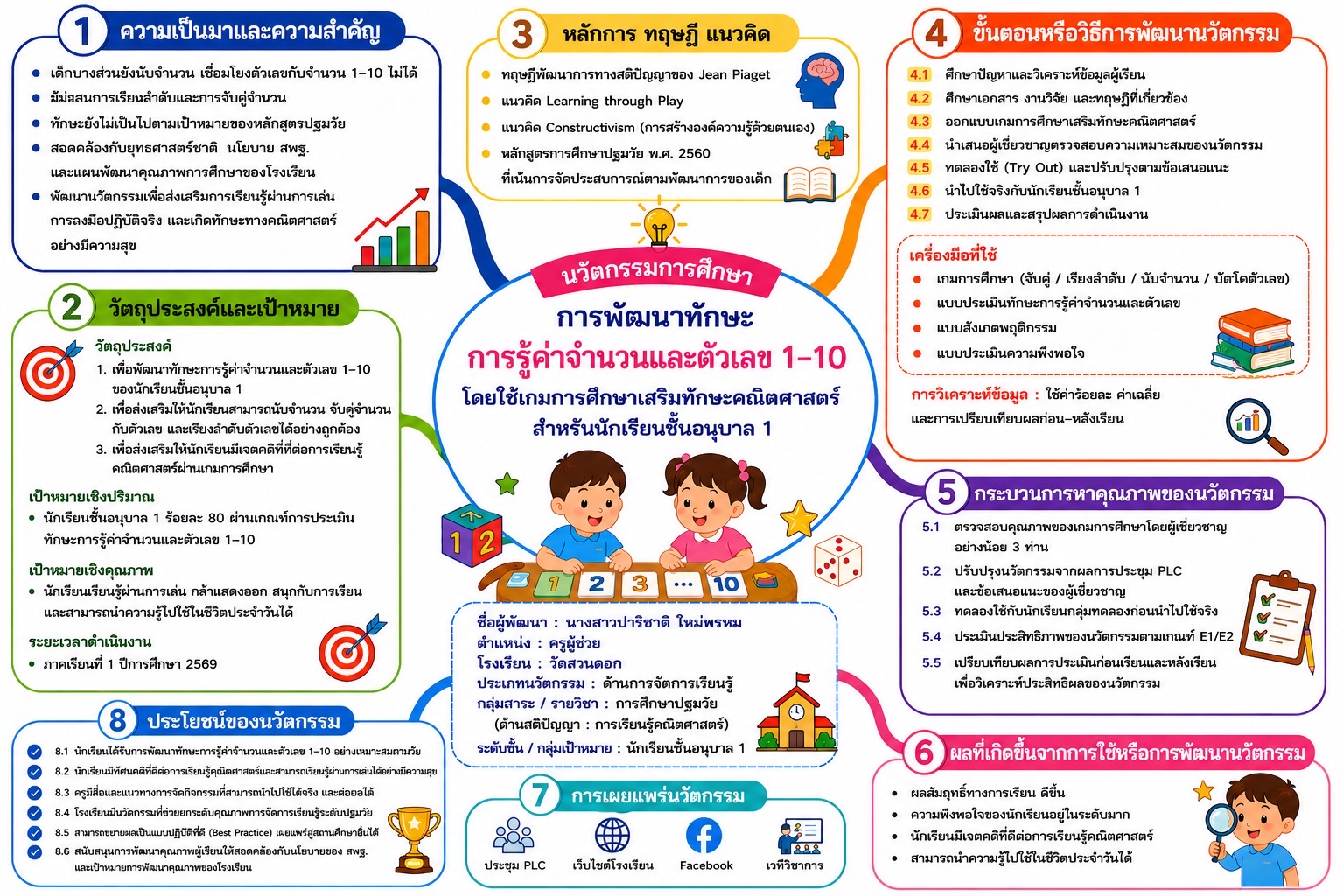 การพัฒนาทักษะการเรียนรู้ค่าจำนวนและตัวเลข 1-10 โดยใช้เกมการศึกษาเสริมทักษะคณิตศาสตร์สำหรับนักเรียนชั้นอนับาล 1