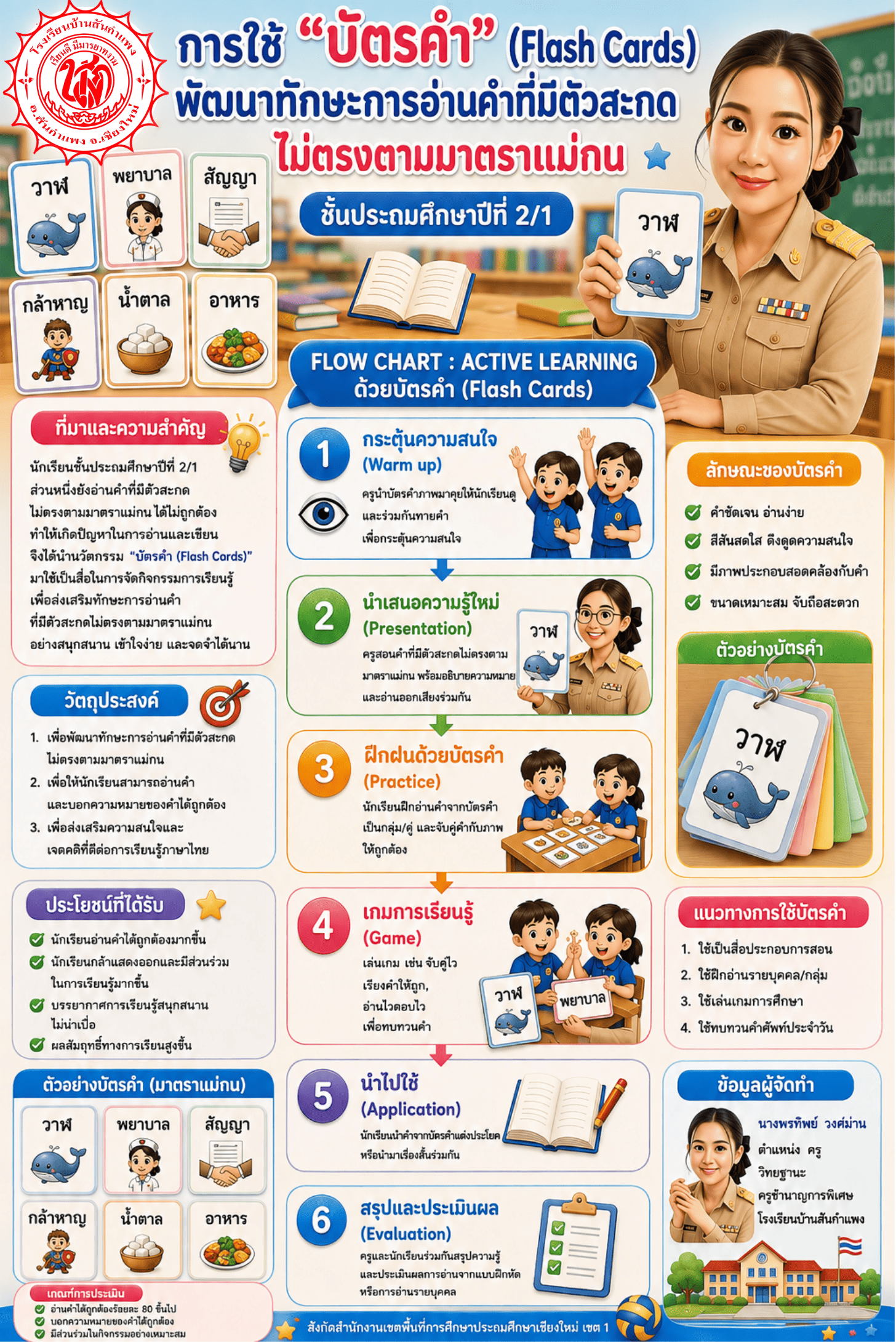 การใช้บัตรคำ (Flash Cards) พัฒนาทักษะการอ่านคำที่มีตัวสะกดไม่ตรงตาแม่กน ชั้นประถมศึกษาปีที่ 2/1 โรงเรียนบ้านสันกำแพง